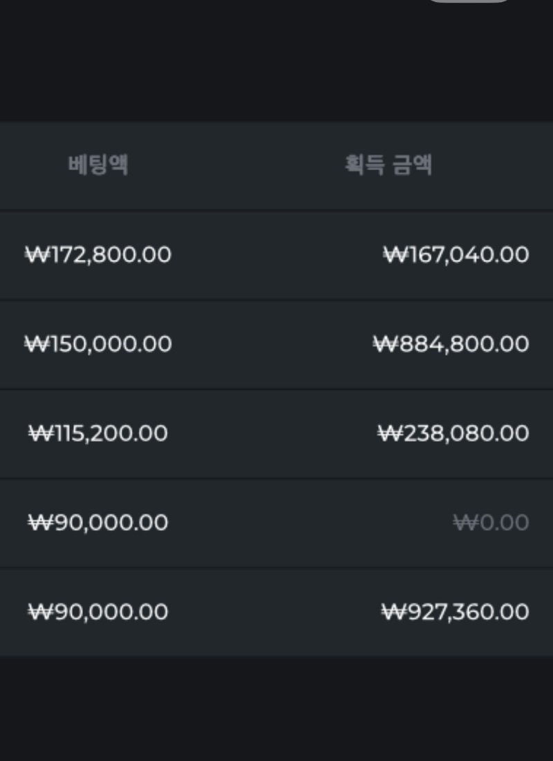 호넷 돌발: