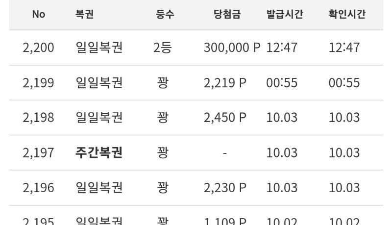 일복 2등당첨~~~