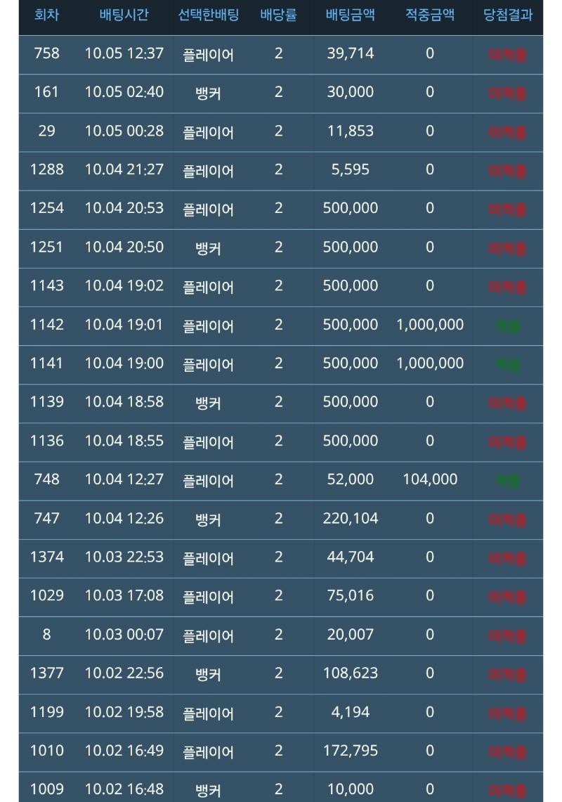최근 슬카라 성적~