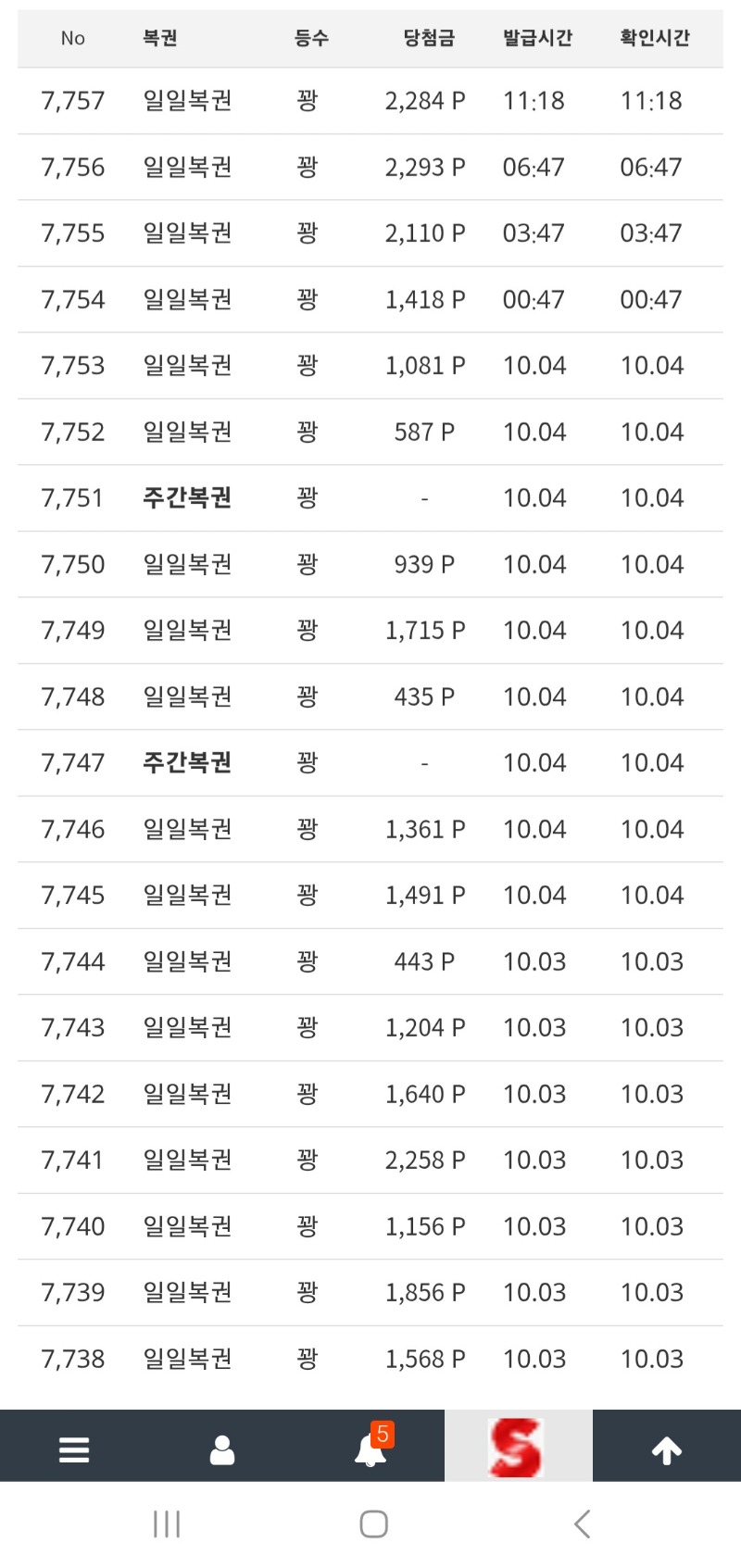 당첨하나만 주면 안잡아먹지~