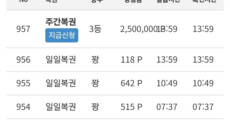 와따~~!!!!!!!!!!!주복3등!!!!!!!