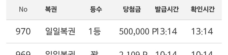 일복 1등 머선일이고