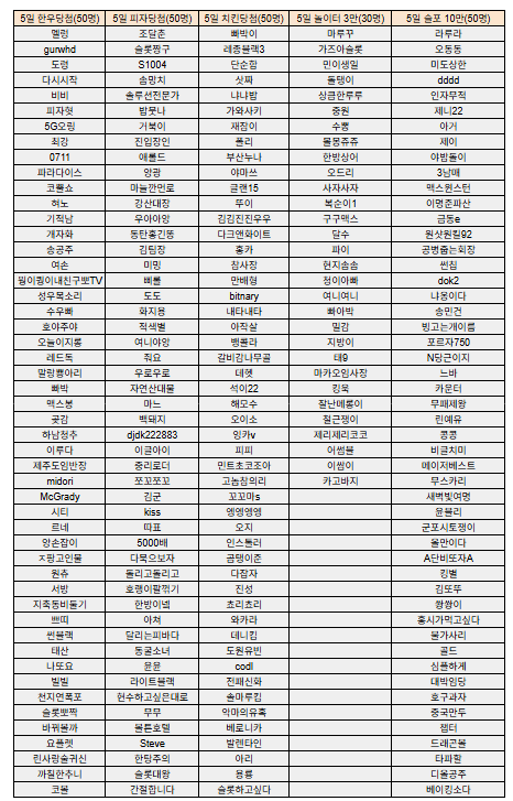 [추석이벤트] 1일차 당첨자 발표