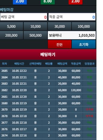 힘들게 100만포 만듬