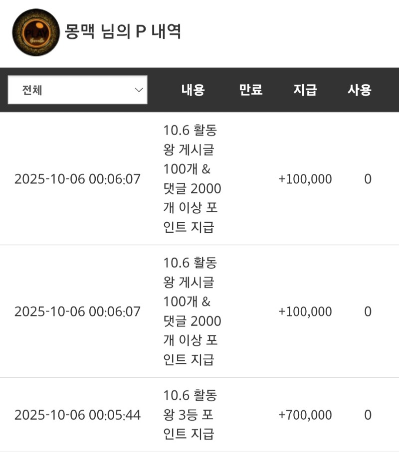 활동왕 포인트 감사합니다~!!