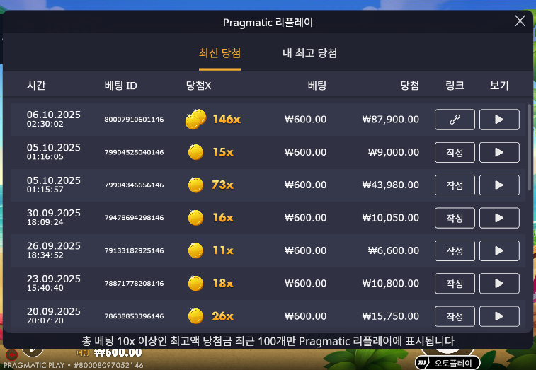 랍스터 146배