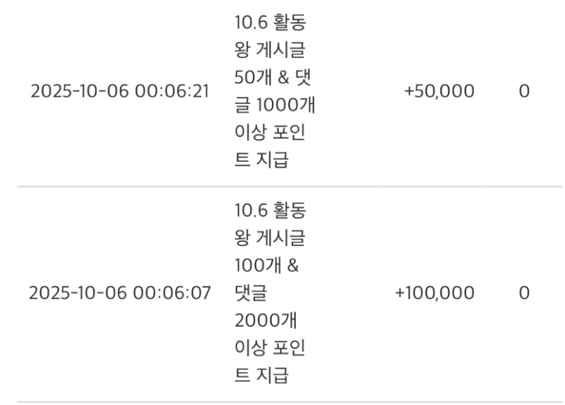 활동: 포인트