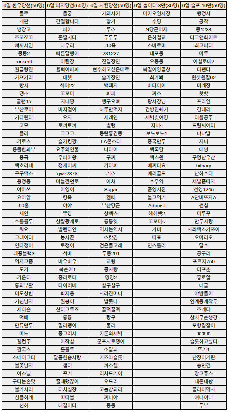 [추석이벤트] 2일차 당첨자 발표