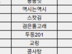치킨목록에 내닉네임이 ㅎㅎ