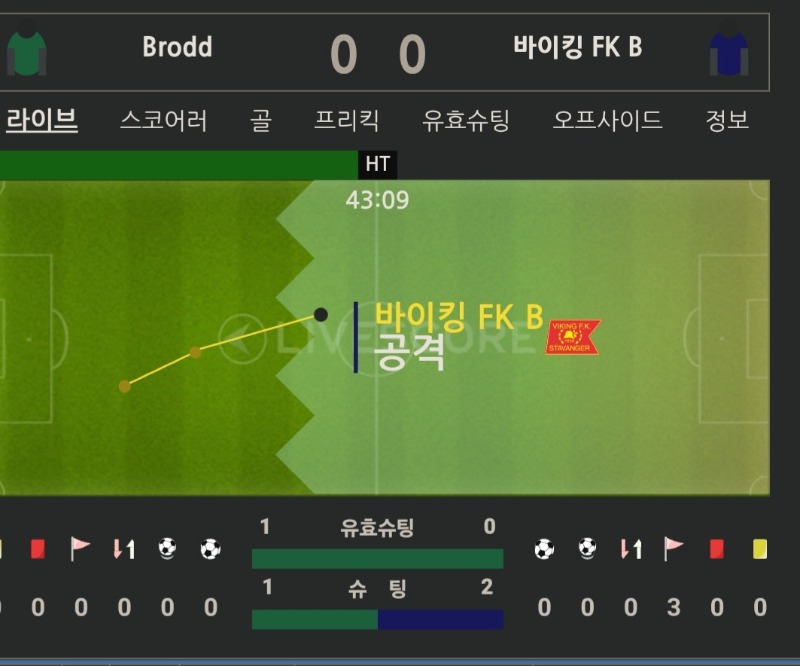 이걸4.5. 오바를 갔네...