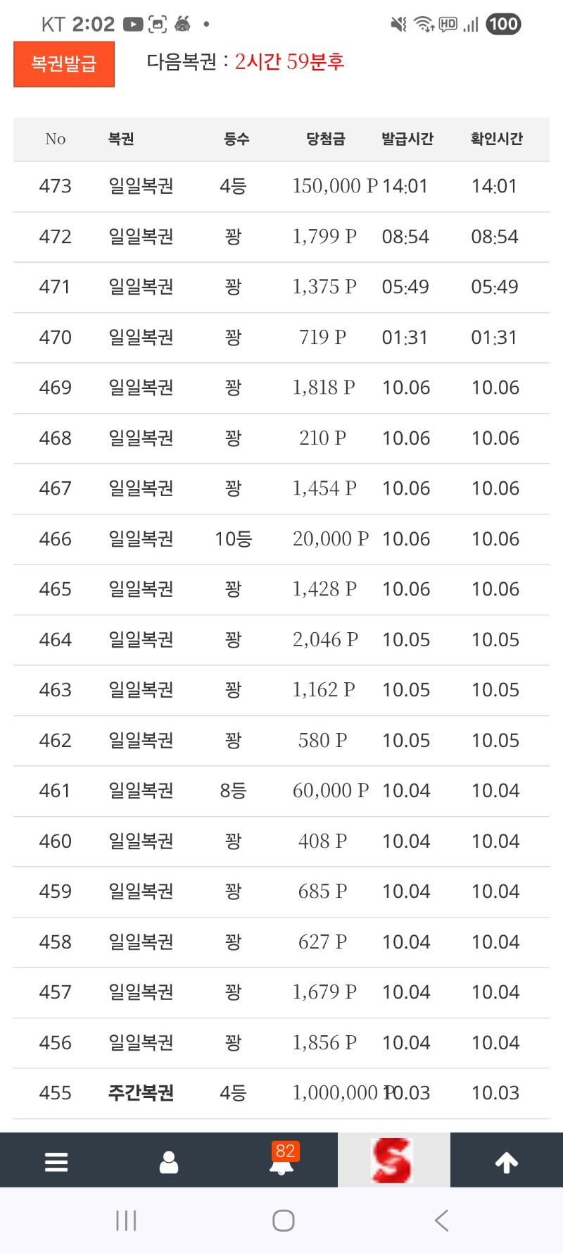 일복 4등 감사합니다