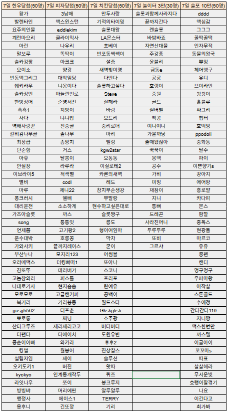 [추석이벤트] 3일차 당첨자 발표