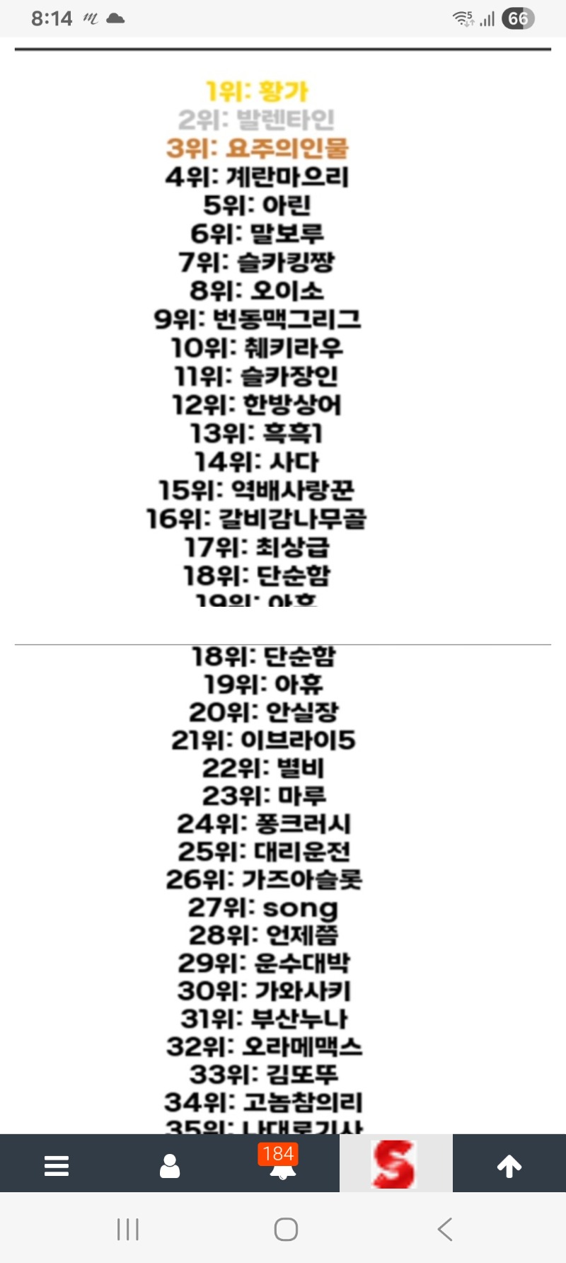 이럴수가 43위. 한우인가여?ㄷㄷ