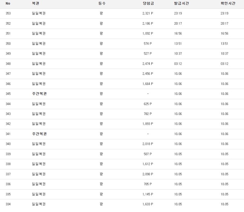 복권 100연꽝..