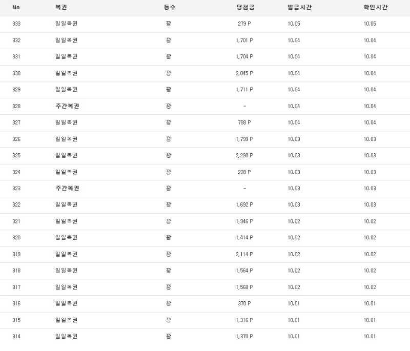 복권 100연꽝..