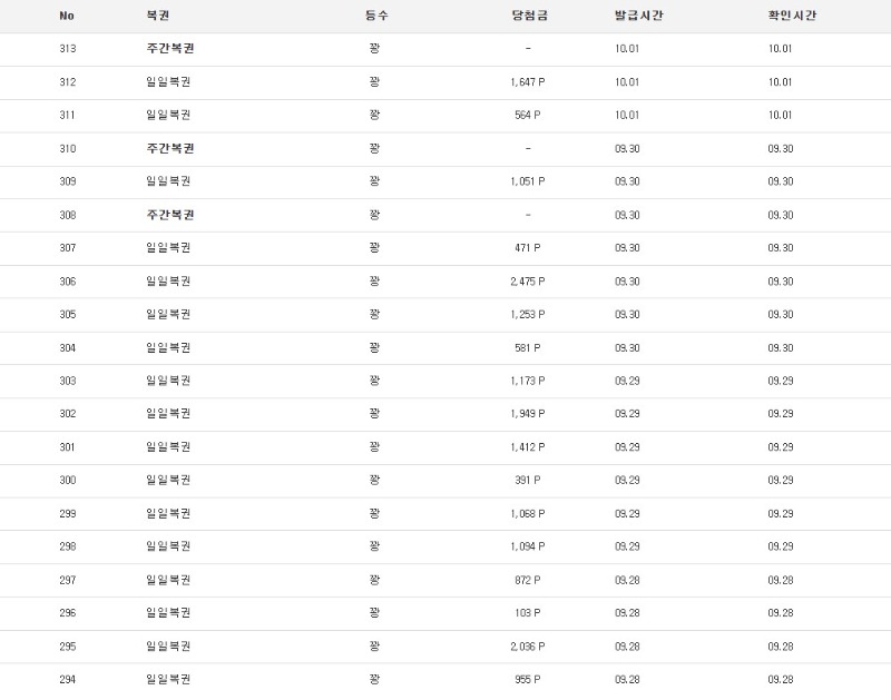 복권 100연꽝..