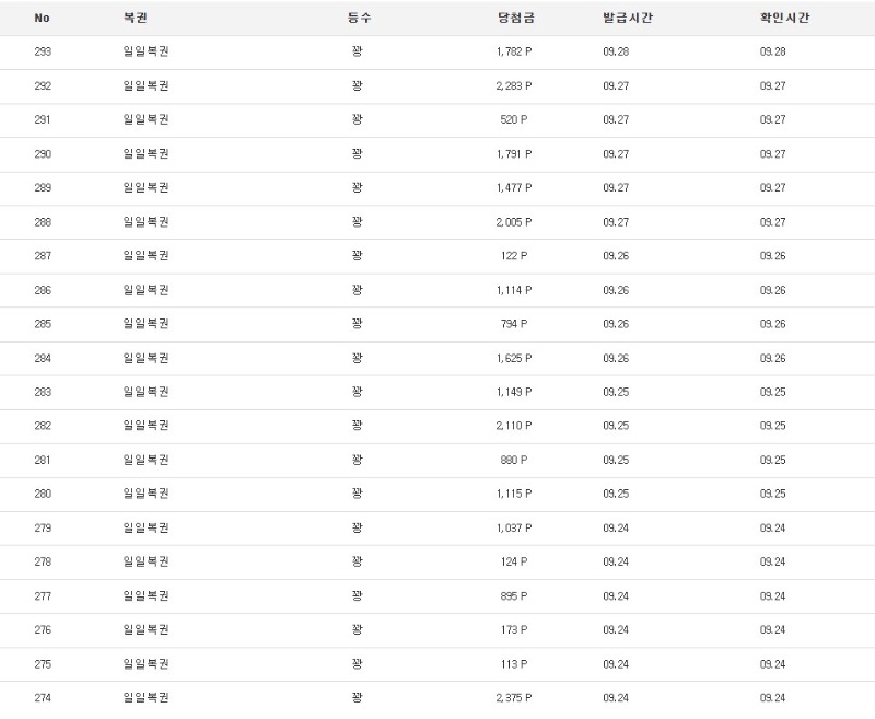 복권 100연꽝..