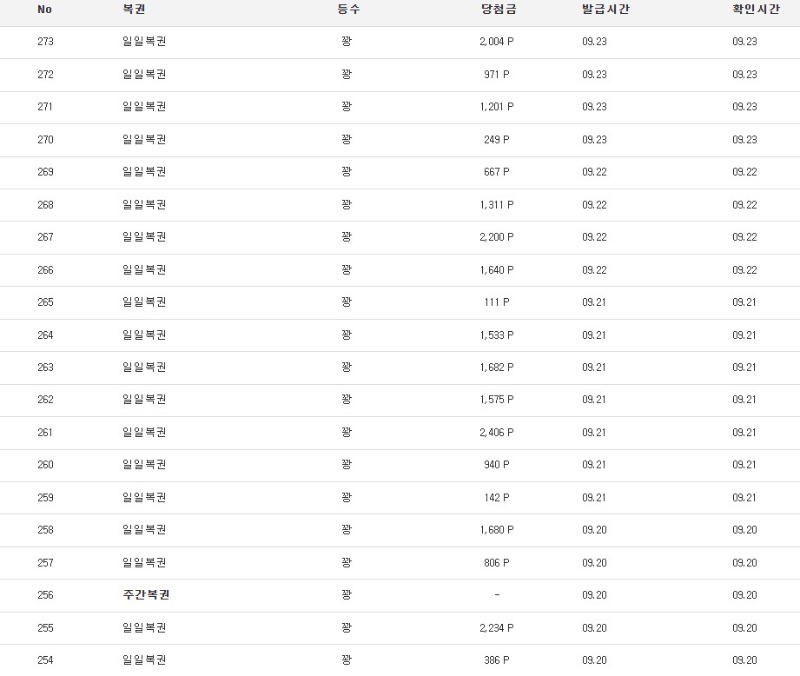복권 100연꽝..