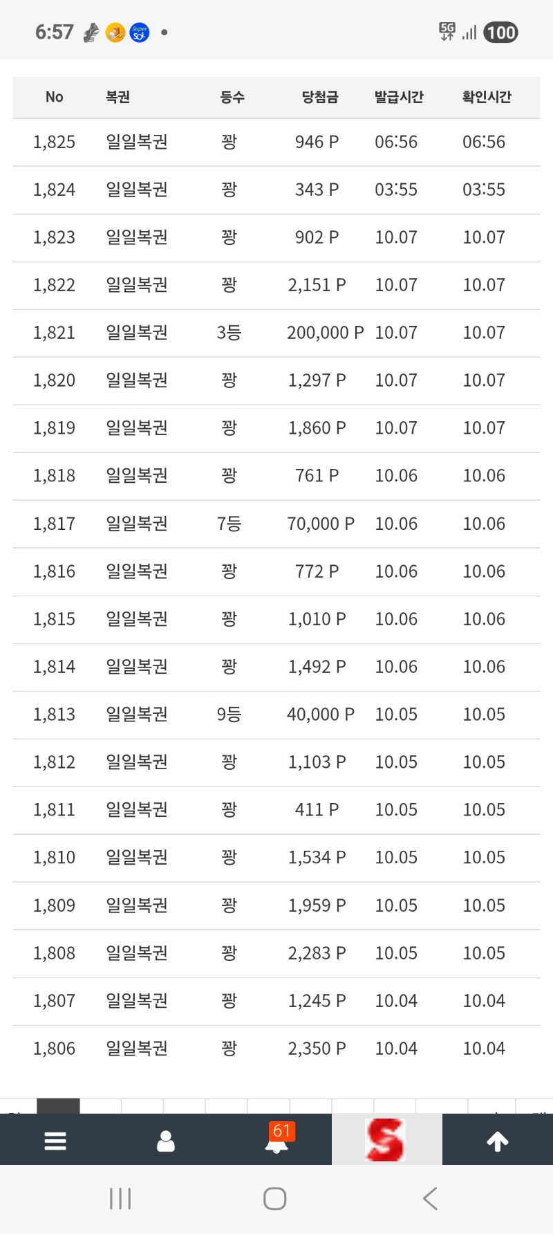 주복아.나를 잊었니?