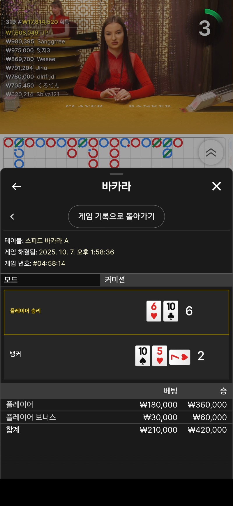 배팅올려서 뒷발쫄렸지만. ㅅㅅ 요고죠!!