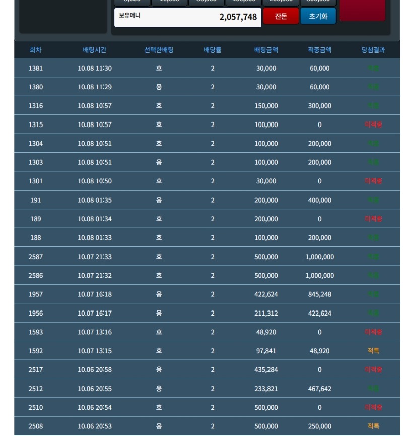화요일 320만포 뎅후 다시 200만포까지 올림