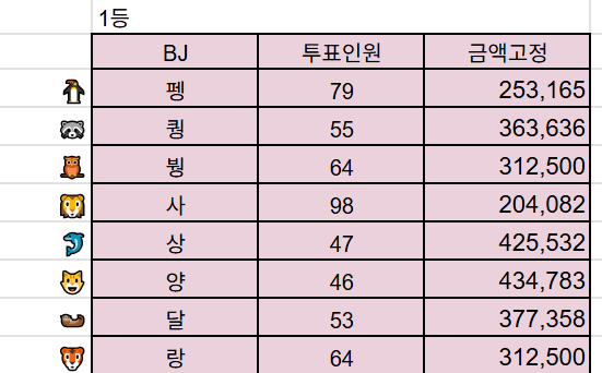 10월 왕중왕전 상금 확인해 보세요