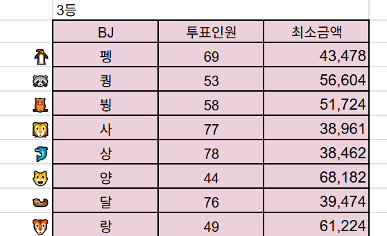 10월 왕중왕전 상금 확인해 보세요