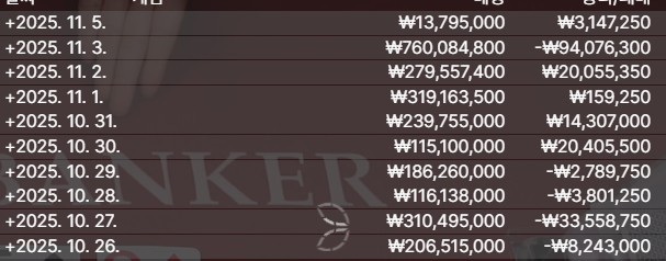 잘 해오다가 또 사고 ㅠ