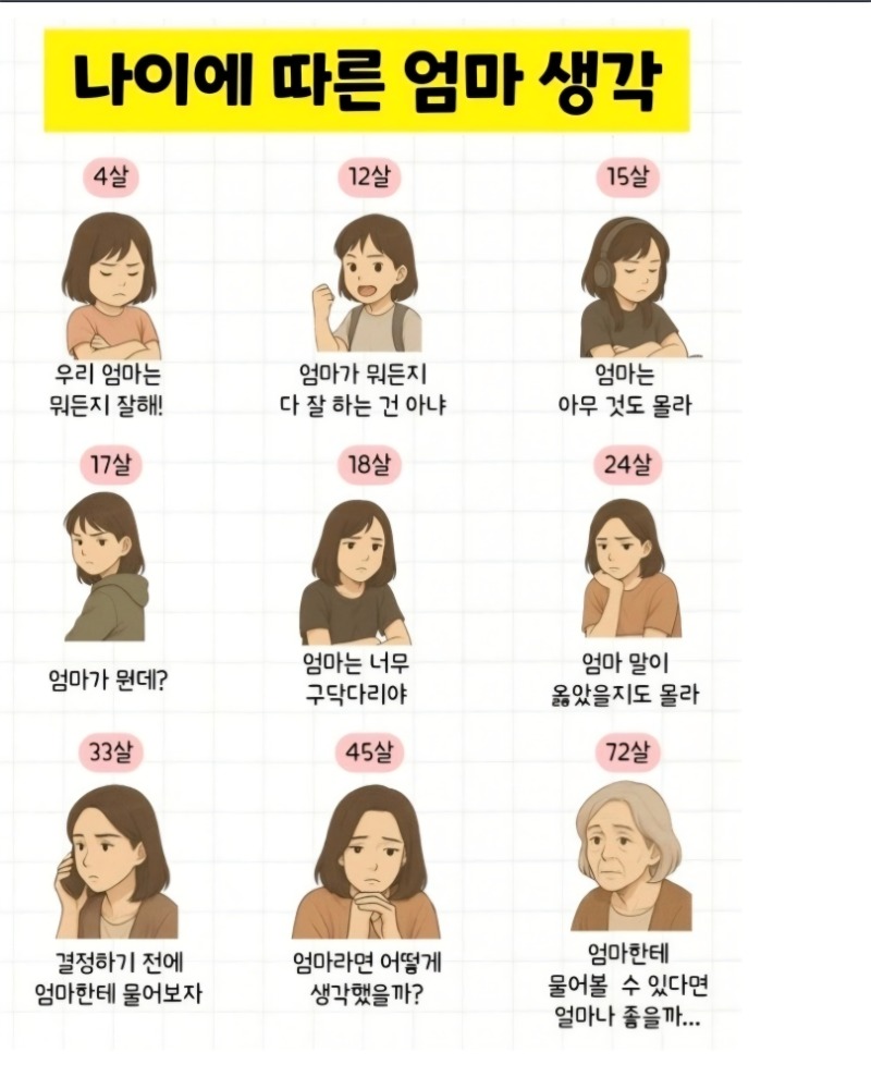 나이에 따른 엄마 생각