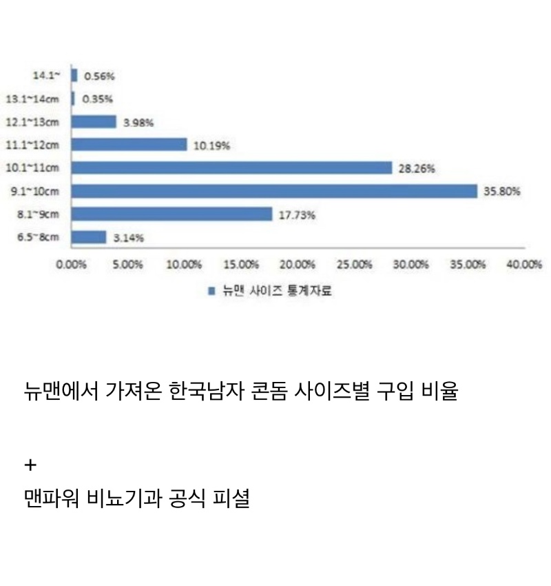 비뇨기과 피셜 코리안 성기크기
