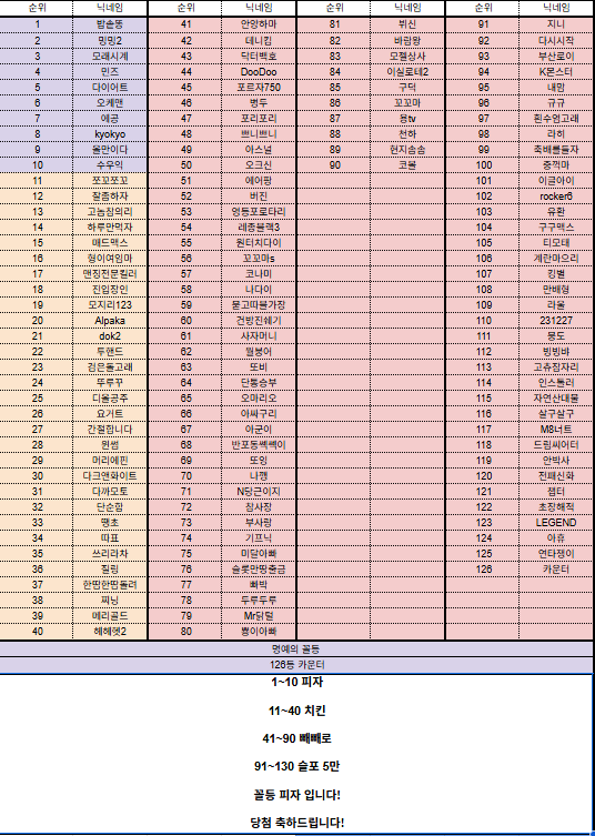 [결과발표] 미니 형제의난 (비버승) 오리추첨 당첨자 발표 - 빼빼로데이