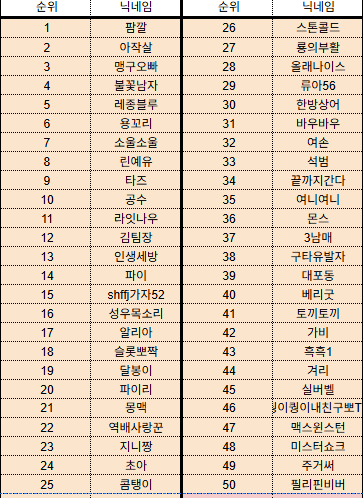 [결과발표] 미니 형제의난 (비버승) 오리추첨 당첨자 발표 - 빼빼로데이