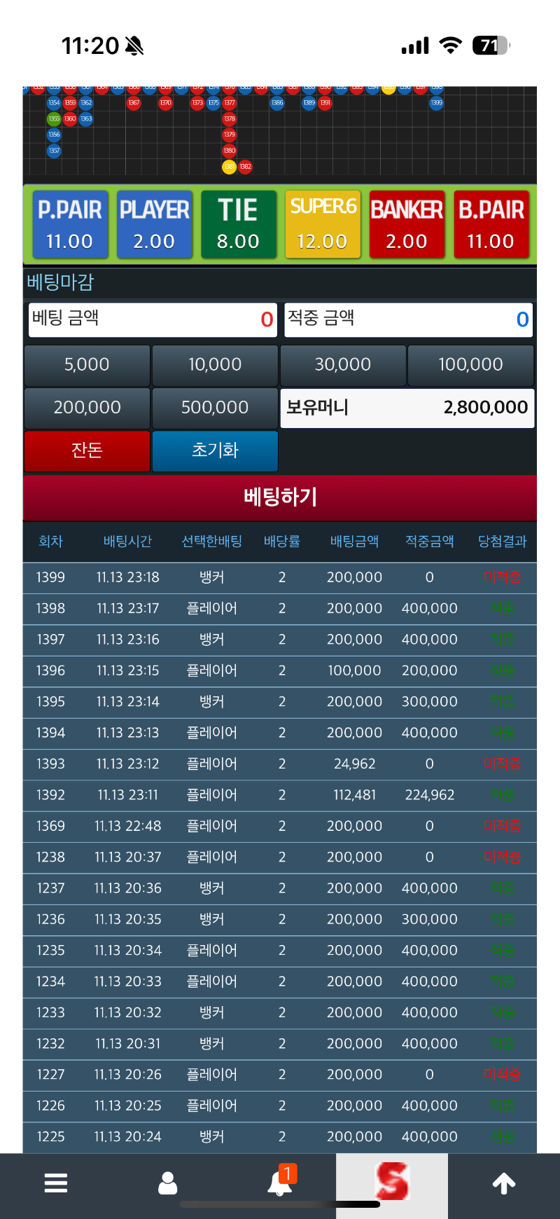 슬포 300까지올리다 280마감