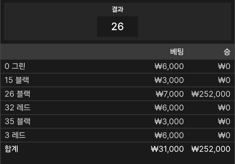 룰렛 6구녕. 적중슛!!요고스바시바♡♡