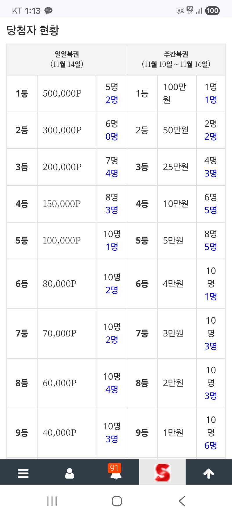 일복 자리도 많이 있네요 또 한쪽에 모여있는가보네요