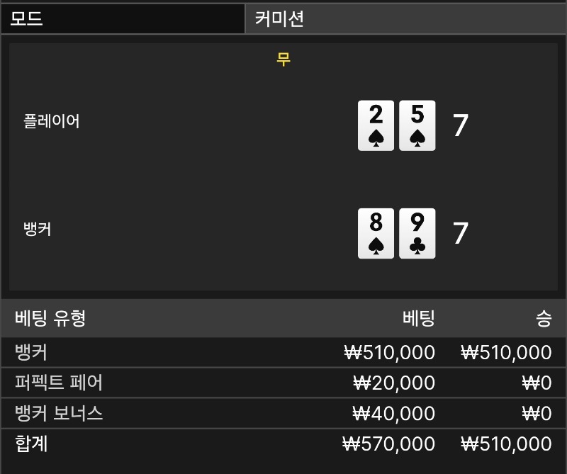 분노벳~~과연결과는?무 하하하