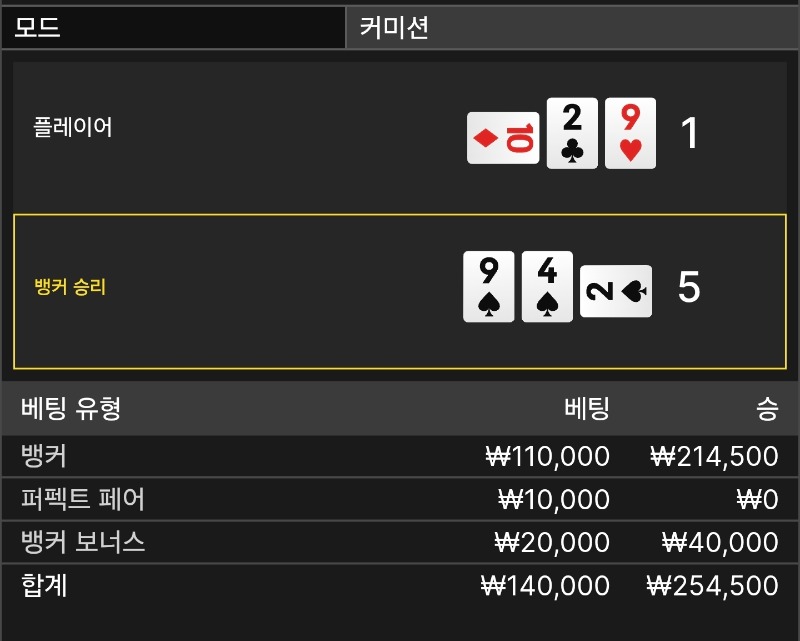 숨고르고..배팅낮쳐서 완승♡♡