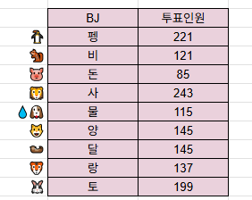 11월 왕중왕전 투표 및 상금