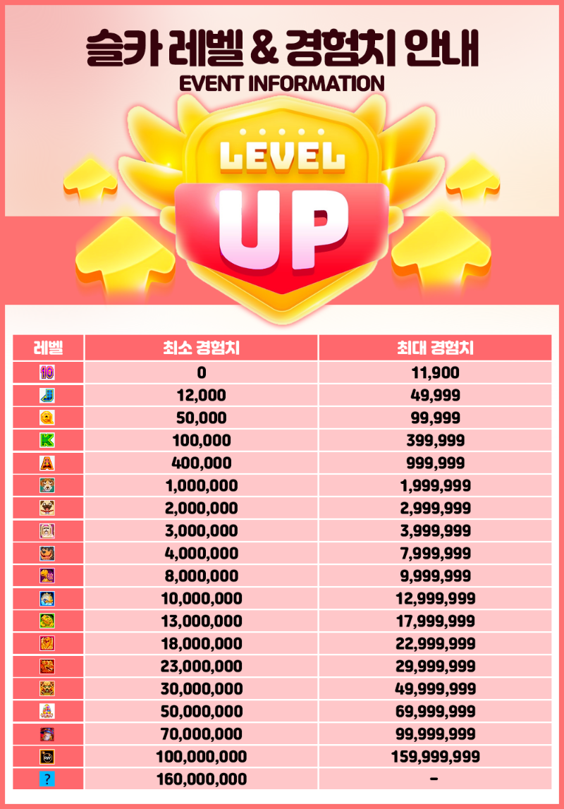 ●슬카● 가족레벨의 혜택안내