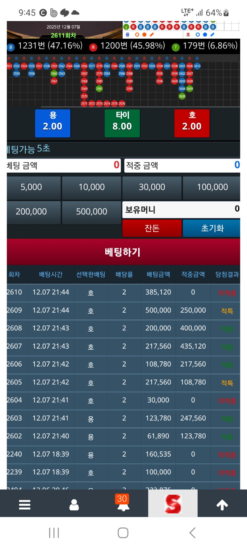 으악 망헐 적특 100만 포교 할라했드만ㅡㅡ