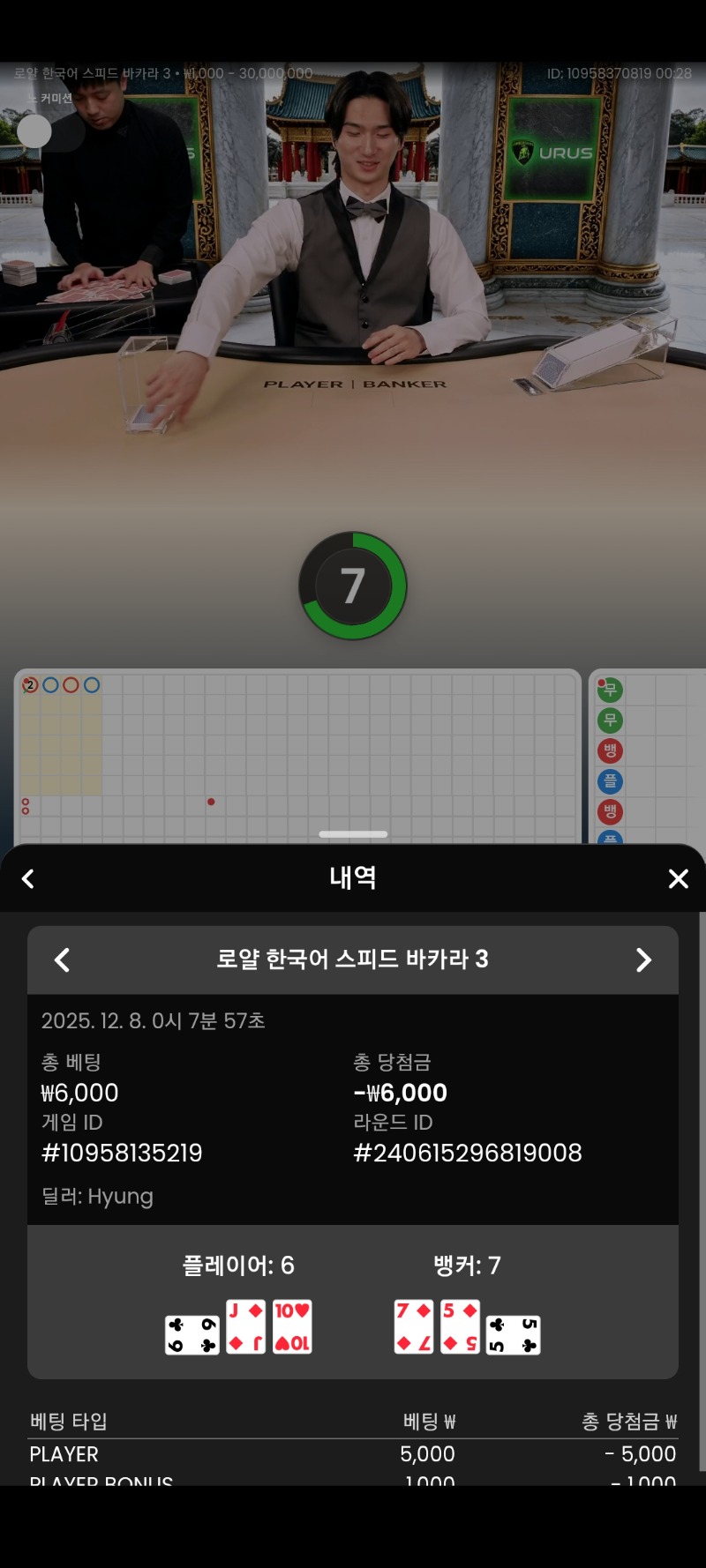 솔직히 이건 이길거라생각했다ㅎㅎ