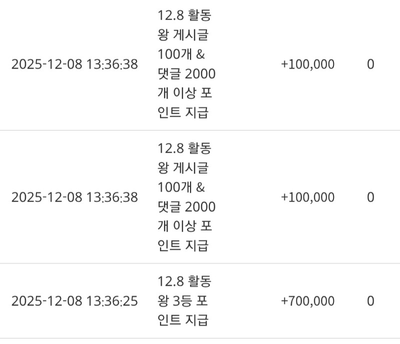 활동왕 포인트 감사합니다~!!