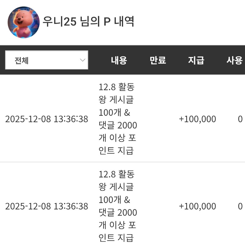 활동왕 슬포 감사합니다 ㅅㅅㅅㅅㅅ ~~!!