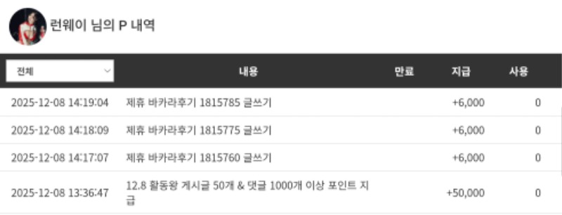 저번주 활동이 저조했네요ㅜ