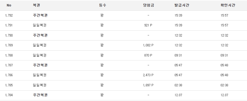 주복 계속 나오는데 1등 한번 주세요~~