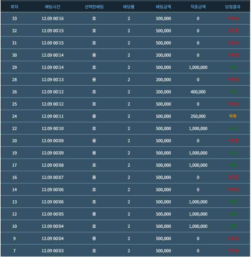 용호줄타기잘못하면 이리됩니다 ㅋㅋㅋㅋㅋㅋ
