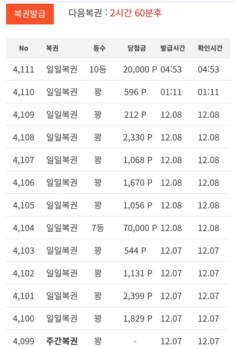 새벽시간 일복 10등 감사합니다 ~!!