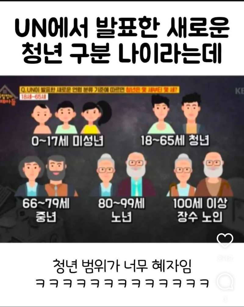 청년구분 나이