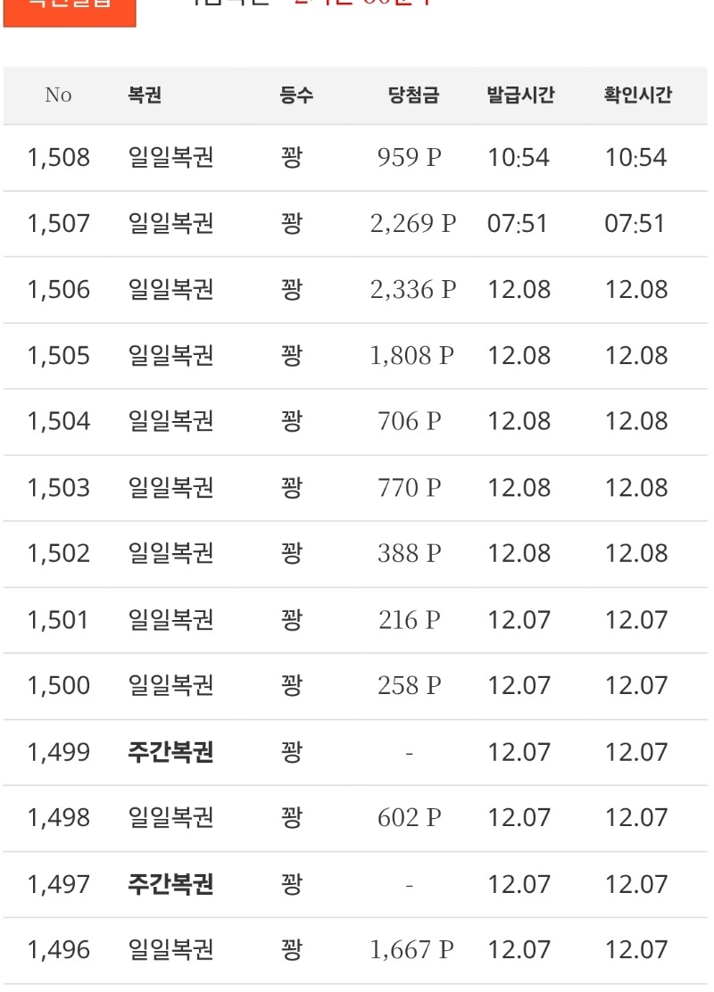 하루 5꽝 6꽝...  징그럽다 복권