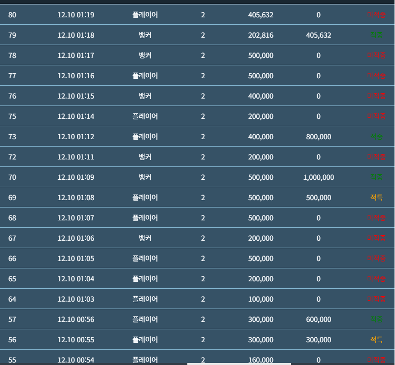 이렇게못맞추는것두힘들듯.ㅠ